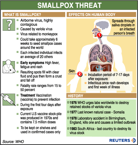 The Epidemic Of The Smallpox Vaccine