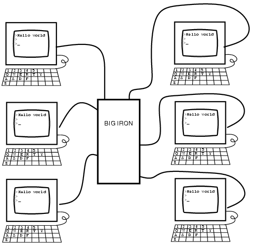 mainframe computer images. mainframe computers: many many