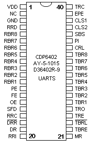 Pinout for CDP6402, AY-5-1015 / D36402R-9 UARTs