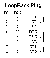 loopback test rs232