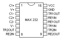 Pinout for MAX-232 RS-232 Level Converter