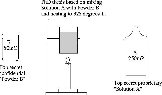 \begin{figure*}\figc{science_or_secrecy.eps,width=5in}
\end{figure*}