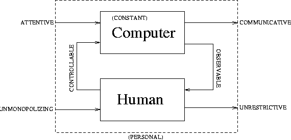 \begin{figure*}\figc{wearcompdef/wearcompdef_no_ant.eps,width=5in}
\end{figure*}