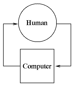 Ihmisen ja tietokoneen vuorovaikutus