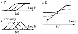 plots illustrating the wyckoff principle